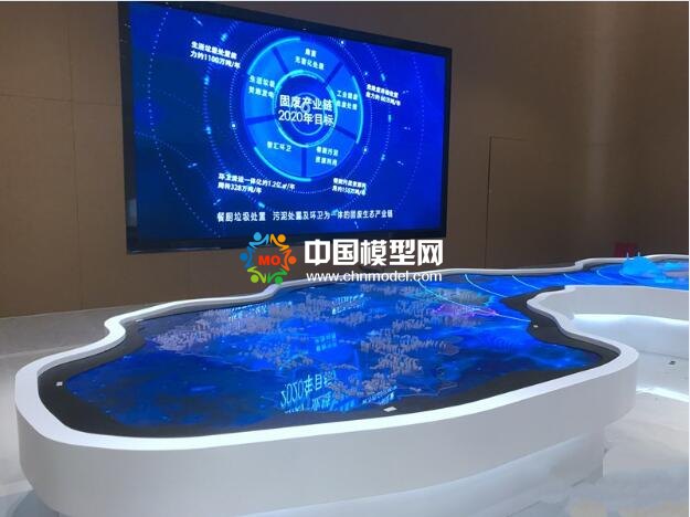 企業(yè)展示電子沙盤