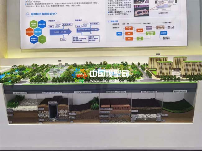 海綿城市沙盤模型，海綿公園沙盤模型