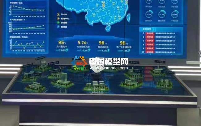 工業(yè)智能產(chǎn)業(yè)鏈協(xié)同平臺(tái)沙盤(pán)模型