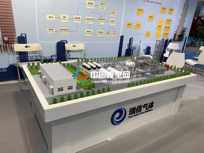 氣體能源綜合利用沙盤(pán)模型