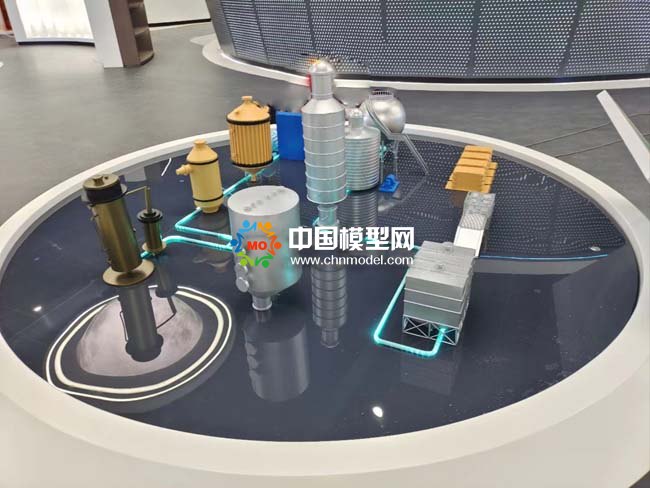 再生資源與循環(huán)經(jīng)濟沙盤模型