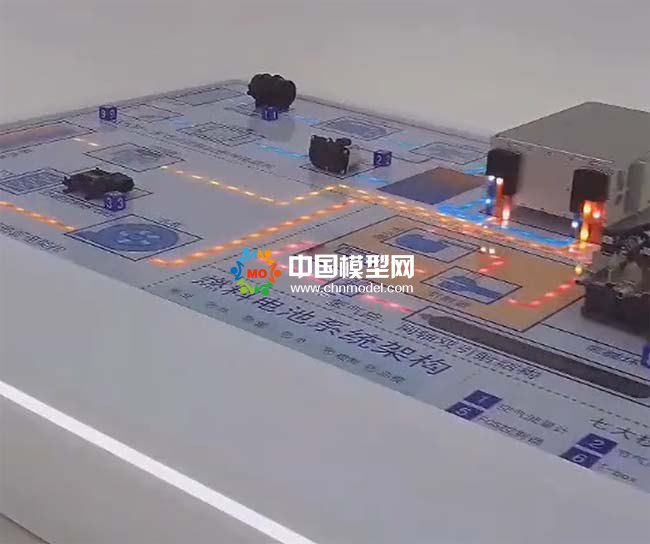 燃料電池系統(tǒng)架構(gòu)沙盤(pán)模型